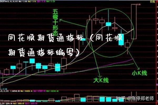 同花顺期货通指标（同花顺期货通指标编写）_https://www.xmqjcw.com_期货行情_第1张