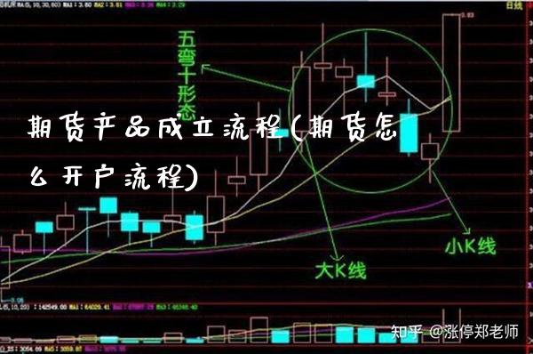 期货产品成立流程(期货怎么开户流程)_https://www.xmqjcw.com_期货行情_第1张