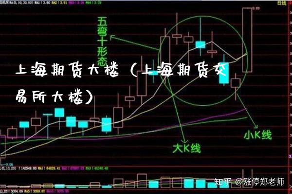 上海期货大楼（上海期货交易所大楼）_https://www.xmqjcw.com_期货投资_第1张