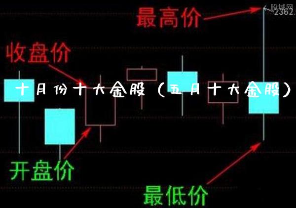十月份十大金股（五月十大金股）_https://www.xmqjcw.com_期货行情_第1张