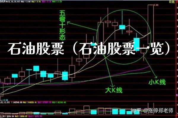 石油股票（石油股票一览）_https://www.xmqjcw.com_期货投资_第1张