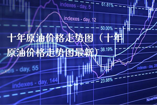 十年原油价格走势图（十年原油价格走势图最新）_https://www.xmqjcw.com_期货投资_第1张