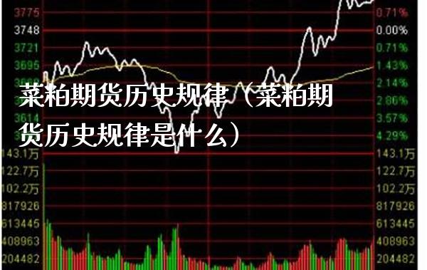 菜粕期货历史规律（菜粕期货历史规律是什么）_https://www.xmqjcw.com_期货直播室_第1张