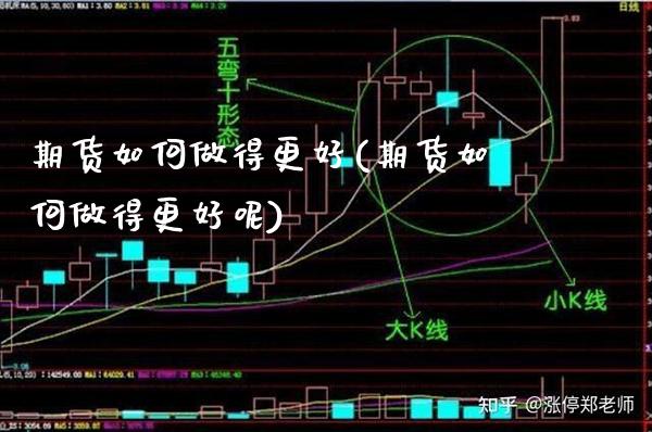 期货如何做得更好(期货如何做得更好呢)_https://www.xmqjcw.com_期货行情_第1张