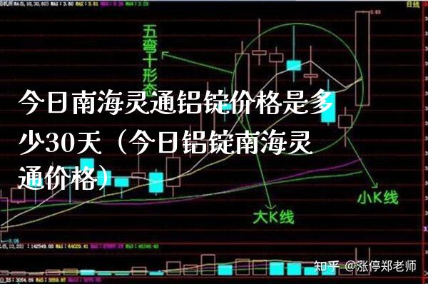 今日南海灵通铝锭价格是多少30天（今日铝锭南海灵通价格）_https://www.xmqjcw.com_期货投资_第1张