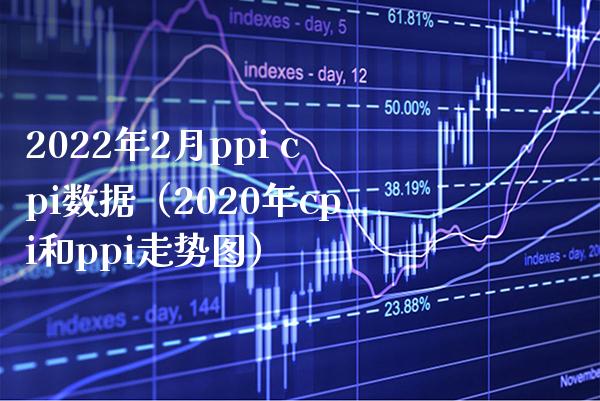 2022年2月ppi cpi数据（2020年cpi和ppi走势图）_https://www.xmqjcw.com_期货直播室_第1张