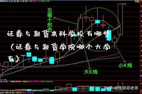 证券与期货本科学校有哪些（证券与期货学院哪个大学有）_https://www.xmqjcw.com_期货投资_第1张