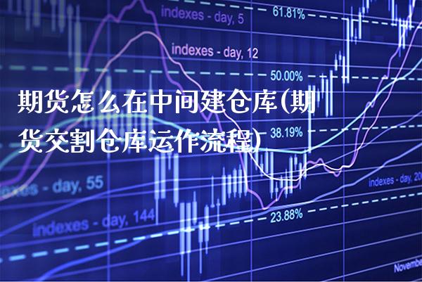 期货怎么在中间建仓库(期货交割仓库运作流程)_https://www.xmqjcw.com_期货投资_第1张