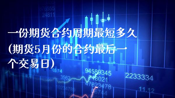 一份期货合约周期最短多久(期货5月份的合约最后一个交易日)_https://www.xmqjcw.com_期货行情_第1张