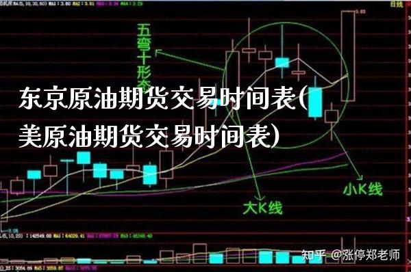 东京原油期货交易时间表(美原油期货交易时间表)_https://www.xmqjcw.com_股票投资_第1张