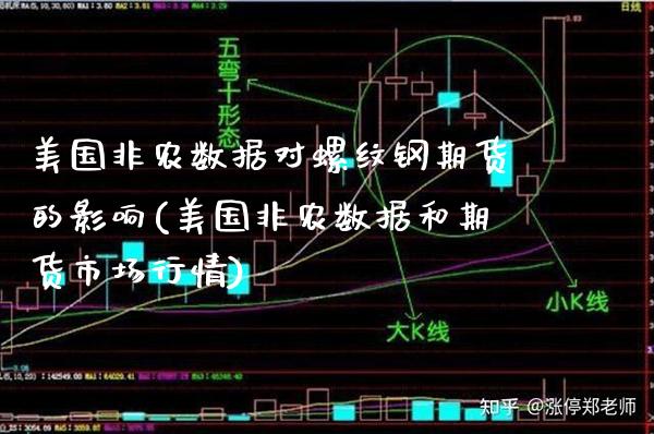 美国非农数据对螺纹钢期货的影响(美国非农数据和期货市场行情)_https://www.xmqjcw.com_期货行情_第1张