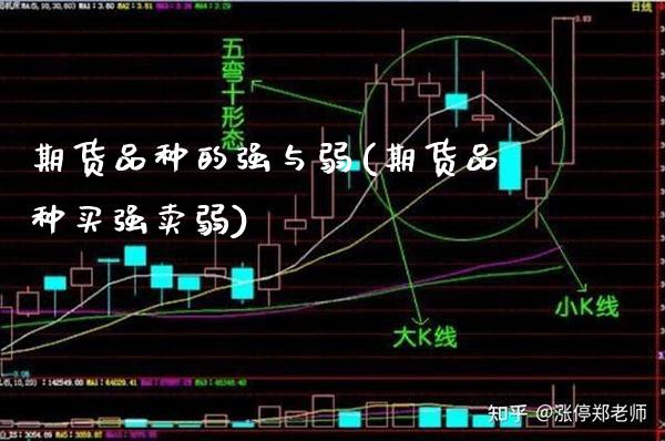 期货品种的强与弱(期货品种买强卖弱)_期货百科_第1张_秦聚理财 期货品种的强与弱(期货品种买强卖弱)_https://www.xmqjcw.com_期货百科_第1张