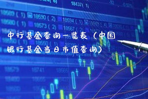 中行基金查询一览表（中国银行基金当日市值查询）_https://www.xmqjcw.com_基金理财_第1张