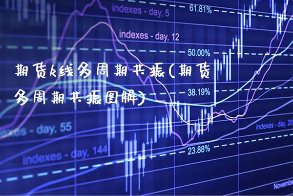 期货k线多周期共振(期货多周期共振图解)_https://www.xmqjcw.com_期货直播室_第1张