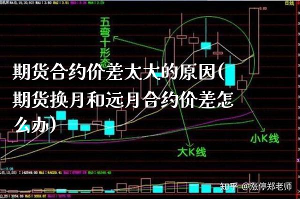 期货合约价差太大的原因(期货换月和远月合约价差怎么办)_https://www.xmqjcw.com_期货投资_第1张