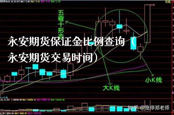 永安期货保证金比例查询（永安期货交易时间）_https://www.xmqjcw.com_期货直播室_第1张