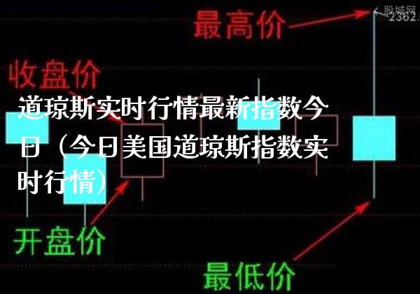 道琼斯实时行情最新指数今日（今日美国道琼斯指数实时行情）_https://www.xmqjcw.com_期货行情_第1张