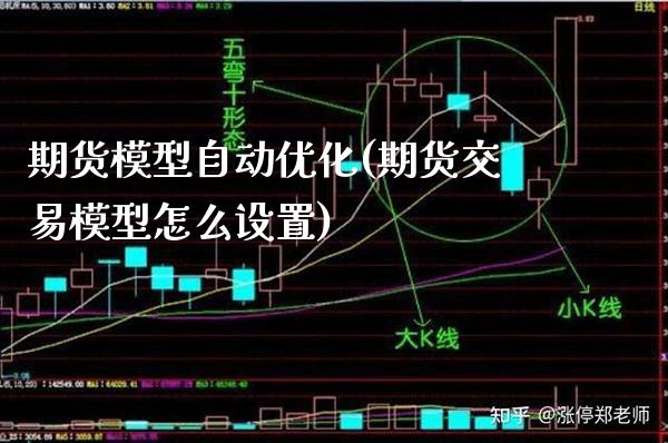期货模型自动优化(期货交易模型怎么设置)_https://www.xmqjcw.com_期货直播室_第1张