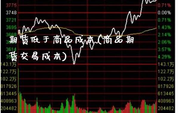 期货低于商品成本(商品期货交易成本)_https://www.xmqjcw.com_期货开户_第1张