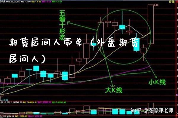 期货居间人带单（外盘期货居间人）_https://www.xmqjcw.com_期货直播室_第1张