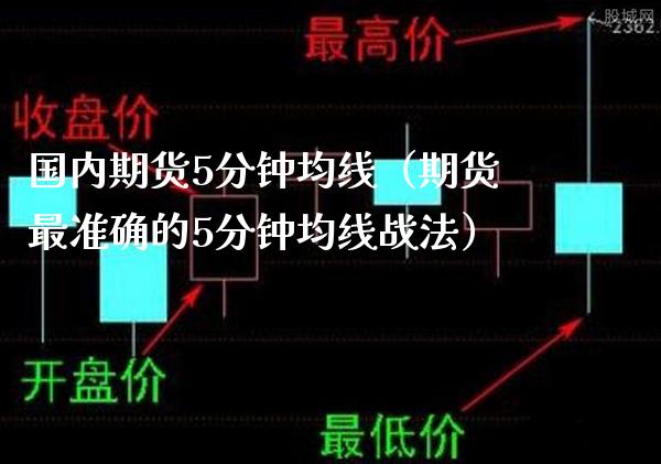 国内期货5分钟均线（期货最准确的5分钟均线战法）_https://www.xmqjcw.com_期货投资_第1张
