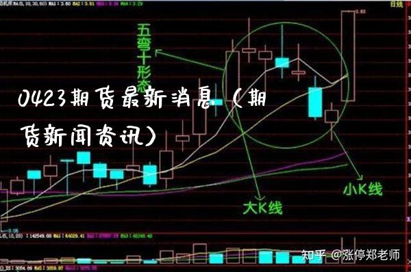 0423期货最新消息（期货新闻资讯）_https://www.xmqjcw.com_期货行情_第1张