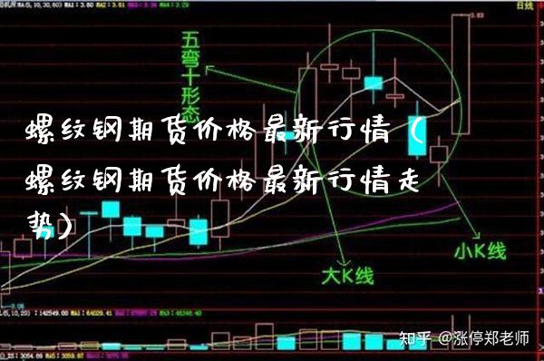 螺纹钢期货价格最新行情（螺纹钢期货价格最新行情走势）_https://www.xmqjcw.com_期货投资_第1张