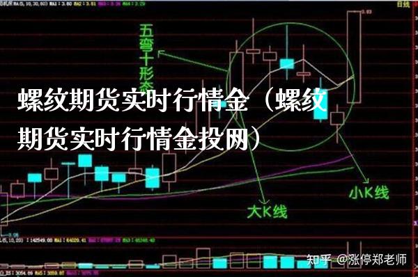 螺纹期货实时行情金（螺纹期货实时行情金投网）_https://www.xmqjcw.com_期货直播室_第1张