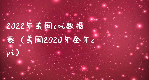 2022年美国cpi数据表（美国2020年全年cpi）_https://www.xmqjcw.com_期货投资_第1张