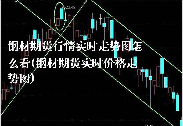 钢材期货行情实时走势图怎么看(钢材期货实时价格走势图)_https://www.xmqjcw.com_期货百科_第1张