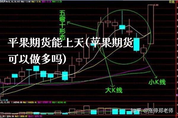 平果期货能上天(苹果期货可以做多吗)_https://www.xmqjcw.com_期货投资_第1张