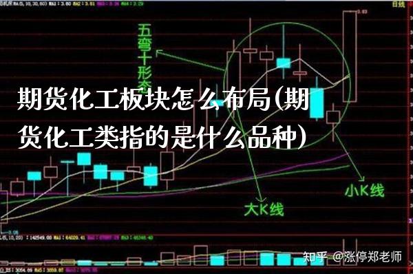 期货化工板块怎么布局(期货化工类指的是什么品种)_https://www.xmqjcw.com_基金理财_第1张