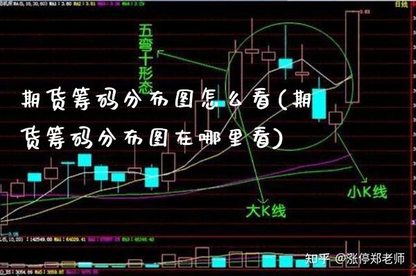 期货筹码分布图怎么看(期货筹码分布图在哪里看)_https://www.xmqjcw.com_期货开户_第1张