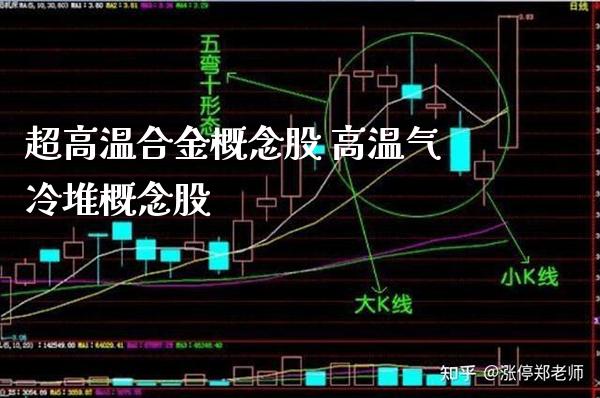 超高温合金概念股 高温气冷堆概念股_https://www.xmqjcw.com_股票投资_第1张