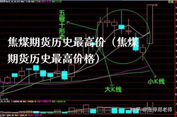 焦煤期货历史最高价（焦煤期货历史最高价格）_https://www.xmqjcw.com_期货投资_第1张