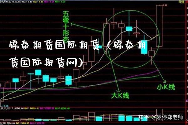 锦泰期货国际期货（锦泰期货国际期货网）_https://www.xmqjcw.com_期货直播室_第1张