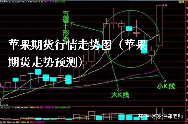 苹果期货行情走势图（苹果期货走势预测）_https://www.xmqjcw.com_期货投资_第1张