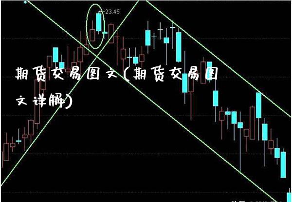 期货交易图文(期货交易图文详解)_https://www.xmqjcw.com_期货开户_第1张