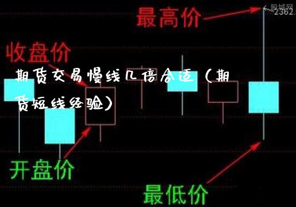 期货交易慢线几倍合适（期货短线经验）_https://www.xmqjcw.com_期货直播室_第1张