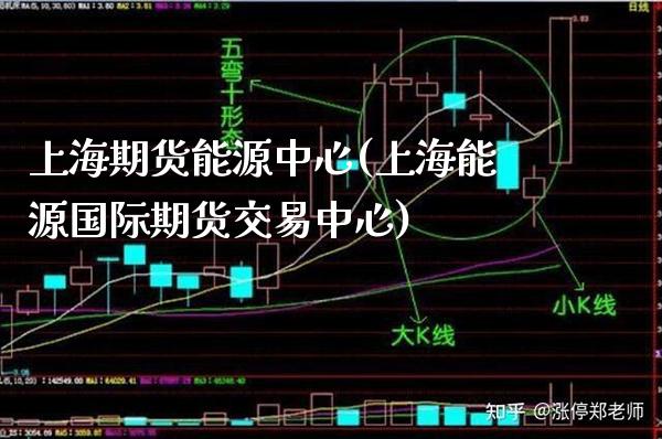 上海期货能源中心(上海能源国际期货交易中心)_https://www.xmqjcw.com_期货投资_第1张
