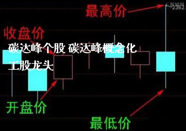 碳达峰个股 碳达峰概念化工股龙头_https://www.xmqjcw.com_股票投资_第1张