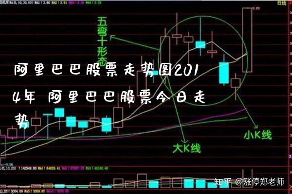 阿里巴巴股票走势图2014年 阿里巴巴股票今日走势_https://www.xmqjcw.com_股票投资_第1张