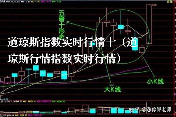 道琼斯指数实时行情十（道琼斯行情指数实时行情）_https://www.xmqjcw.com_期货投资_第1张