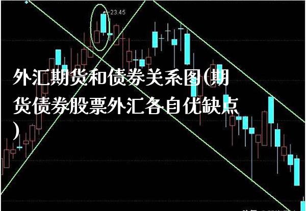 外汇期货和债券关系图(期货债券股票外汇各自优缺点)_https://www.xmqjcw.com_期货百科_第1张