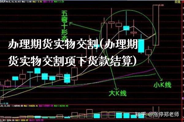 办理期货实物交割(办理期货实物交割项下货款结算)_https://www.xmqjcw.com_期货直播室_第1张