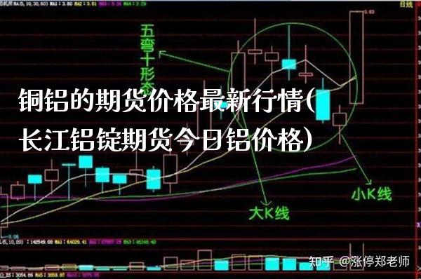 铜铝的期货价格最新行情(长江铝锭期货今日铝价格)_https://www.xmqjcw.com_基金理财_第1张