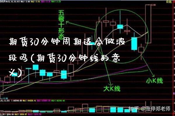 期货30分钟周期适合做波段吗(期货30分钟线的意义)_https://www.xmqjcw.com_股票投资_第1张
