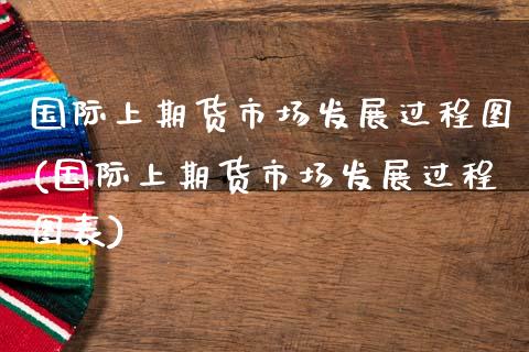 国际上期货市场发展过程图(国际上期货市场发展过程图表)_https://www.xmqjcw.com_期货百科_第1张