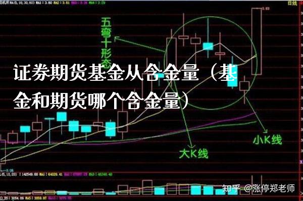 证券期货基金从含金量（基金和期货哪个含金量）_https://www.xmqjcw.com_期货行情_第1张