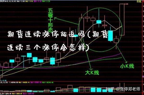 期货连续涨停能追吗(期货连续三个涨停会怎样)_https://www.xmqjcw.com_期货直播室_第1张
